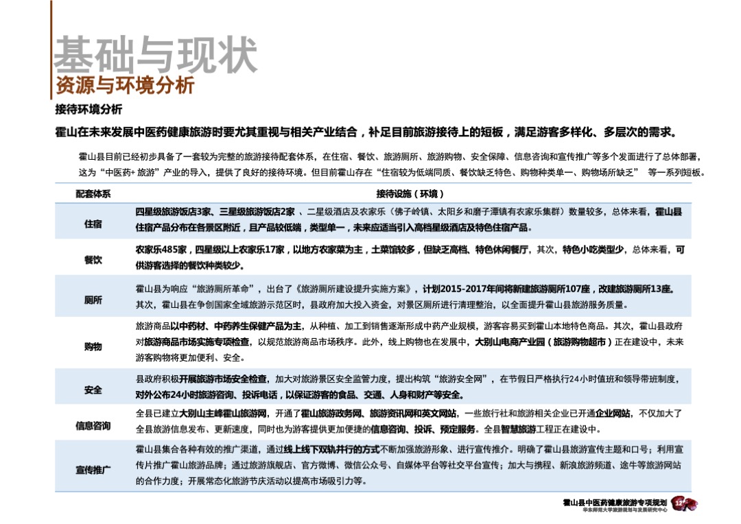 安徽霍山中医药健康旅游专项规划