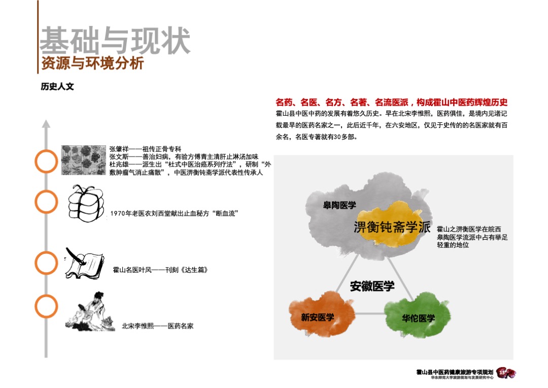 安徽霍山中医药健康旅游专项规划