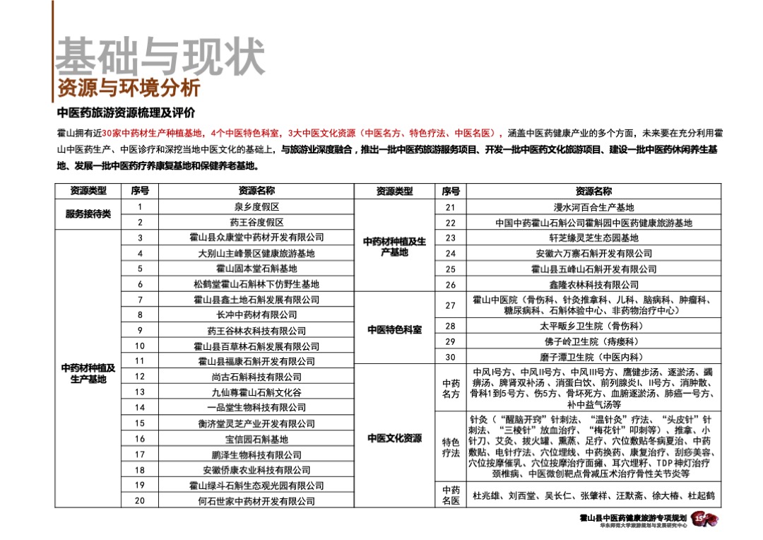 安徽霍山中医药健康旅游专项规划