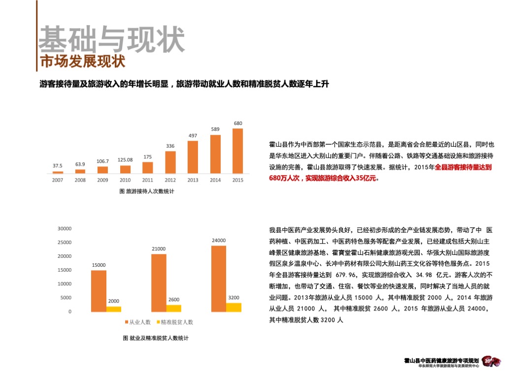 安徽霍山中医药健康旅游专项规划