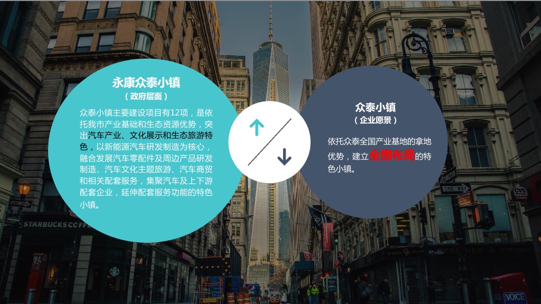 众泰小镇2018汽配城项目营销方案