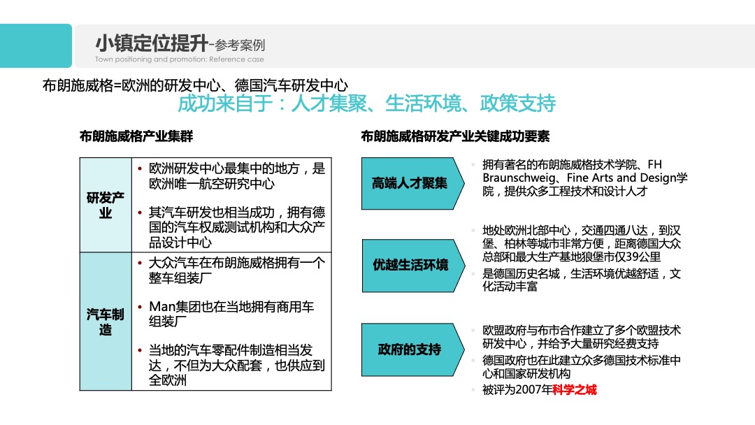 众泰小镇2018汽配城项目营销方案