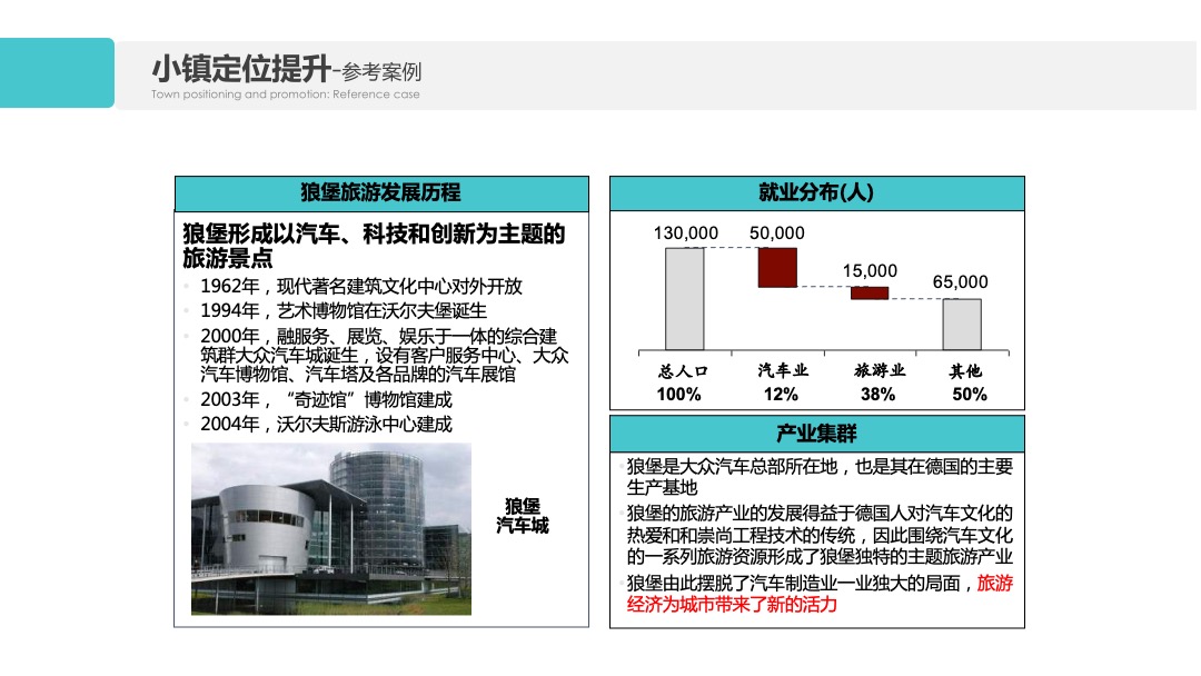 众泰小镇2018汽配城项目营销方案
