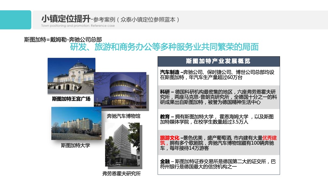 众泰小镇2018汽配城项目营销方案