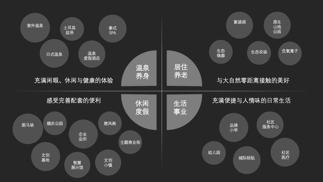 紫涵湖温泉度假小镇整合推广策略提报