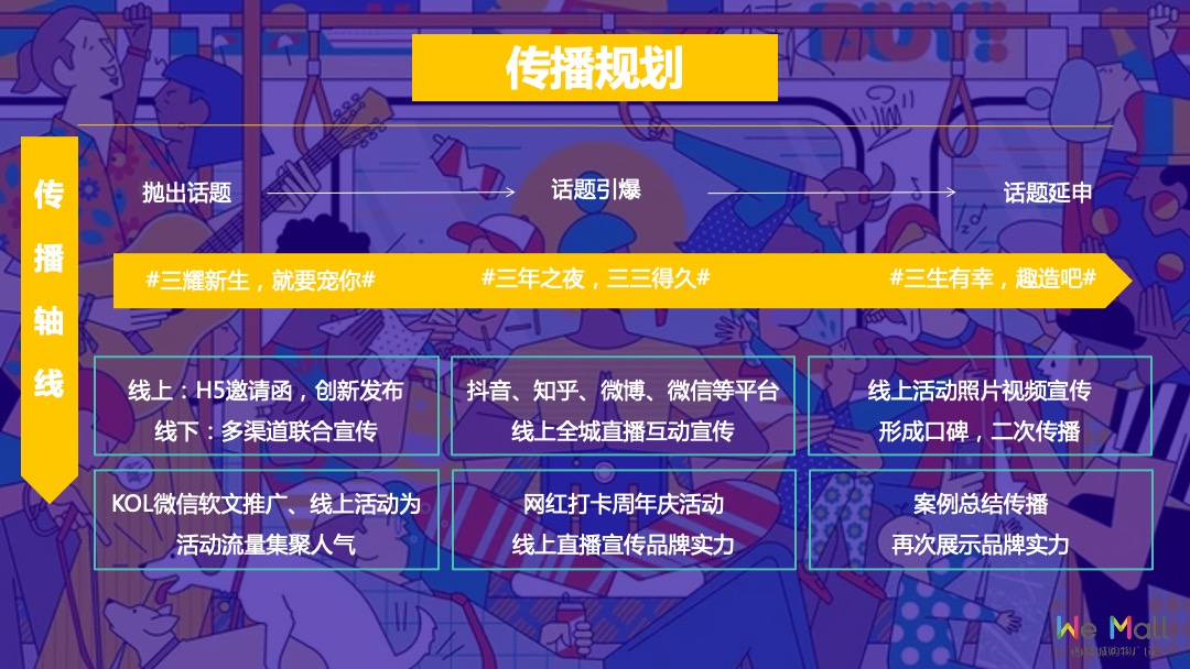 商业广场3周年庆系列（3耀出彩主题）活动策划方案