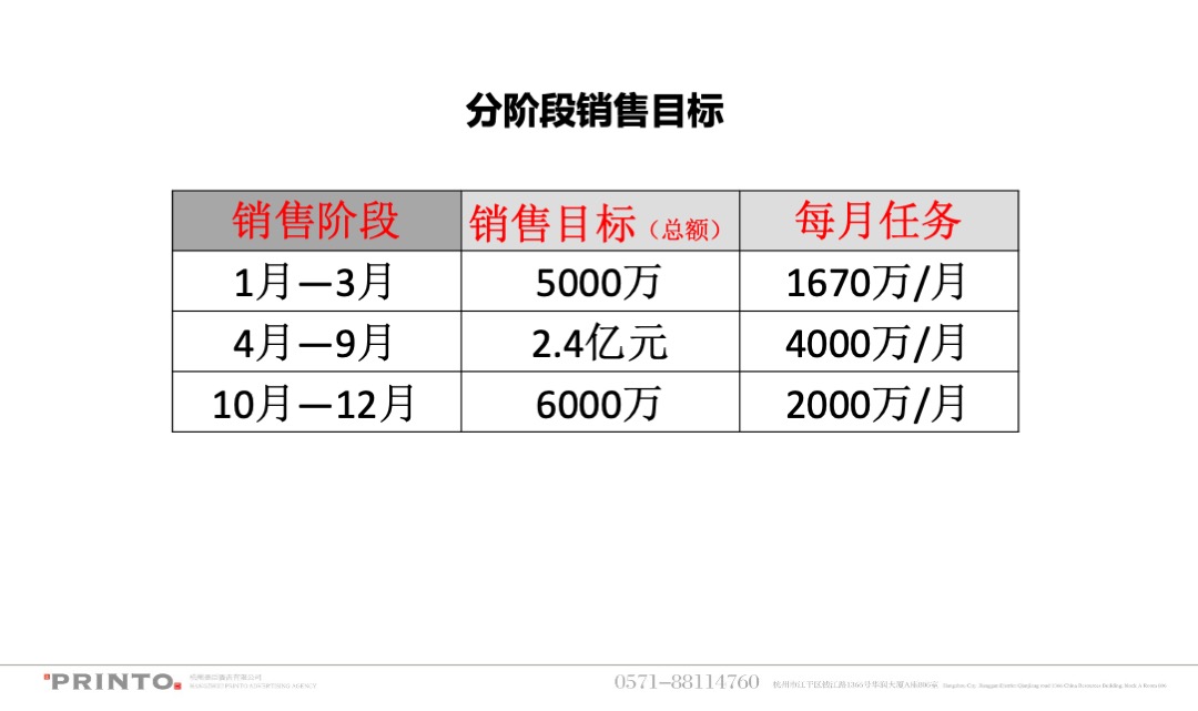 佛教景区普陀天地商业年度营销策略方案