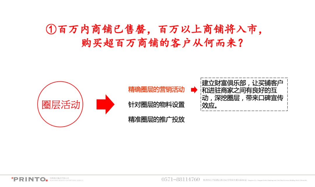 佛教景区普陀天地商业年度营销策略方案