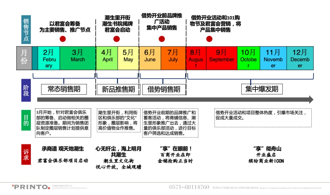佛教景区普陀天地商业年度营销策略方案
