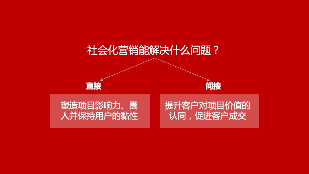 广州万达文化旅游城提案