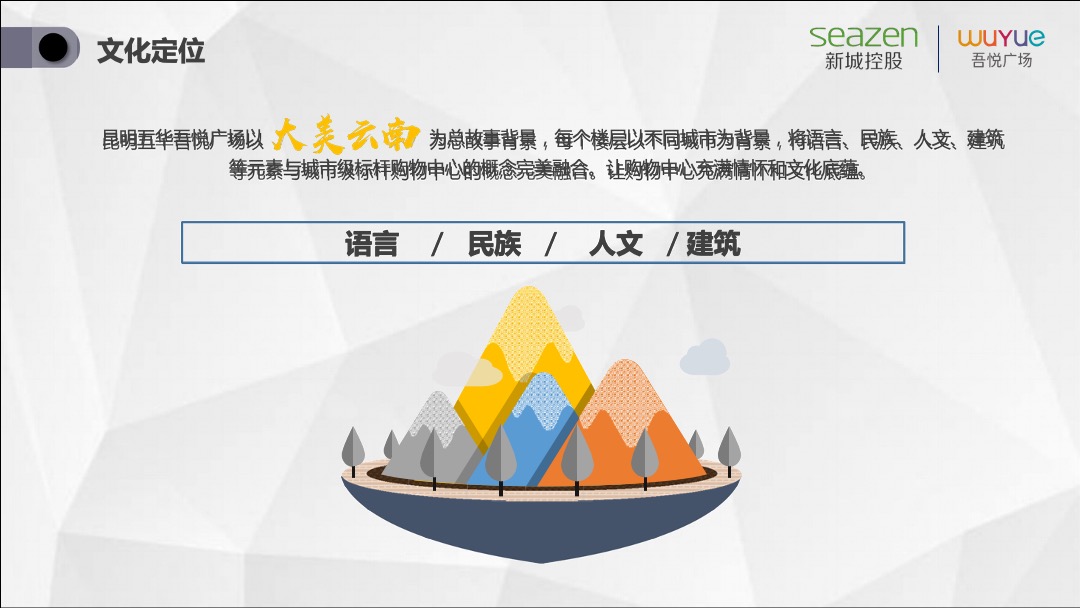 昆明五华吾悦广场 XI欢你开业活动方案