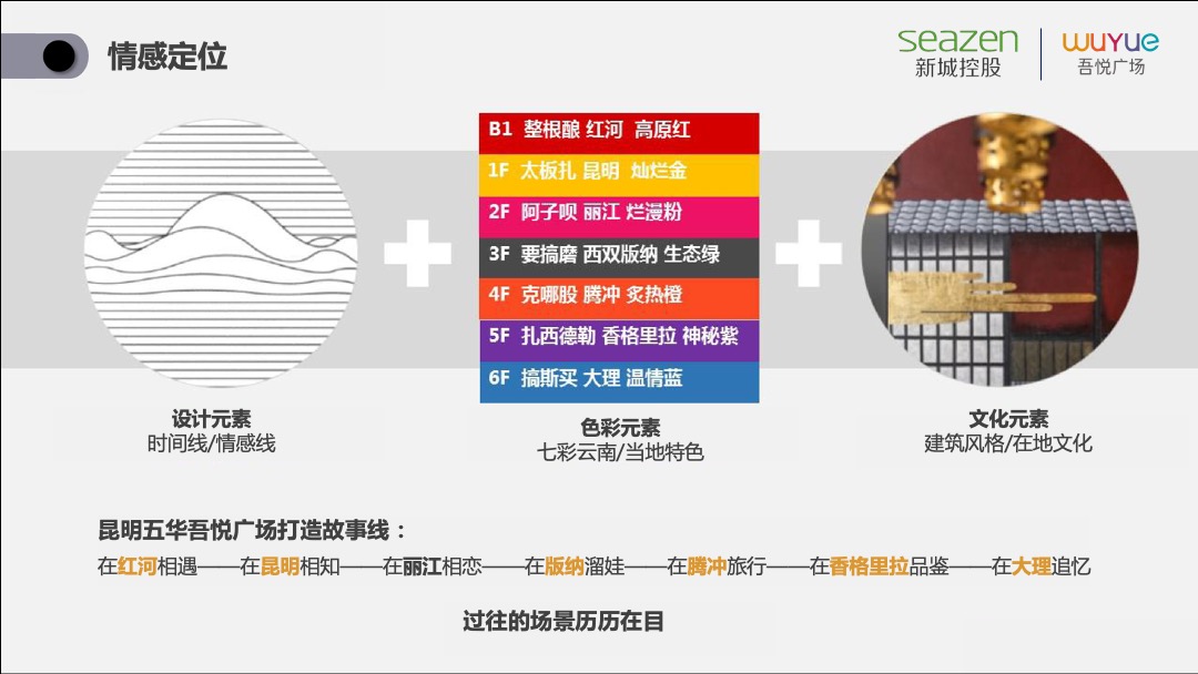 昆明五华吾悦广场 XI欢你开业活动方案