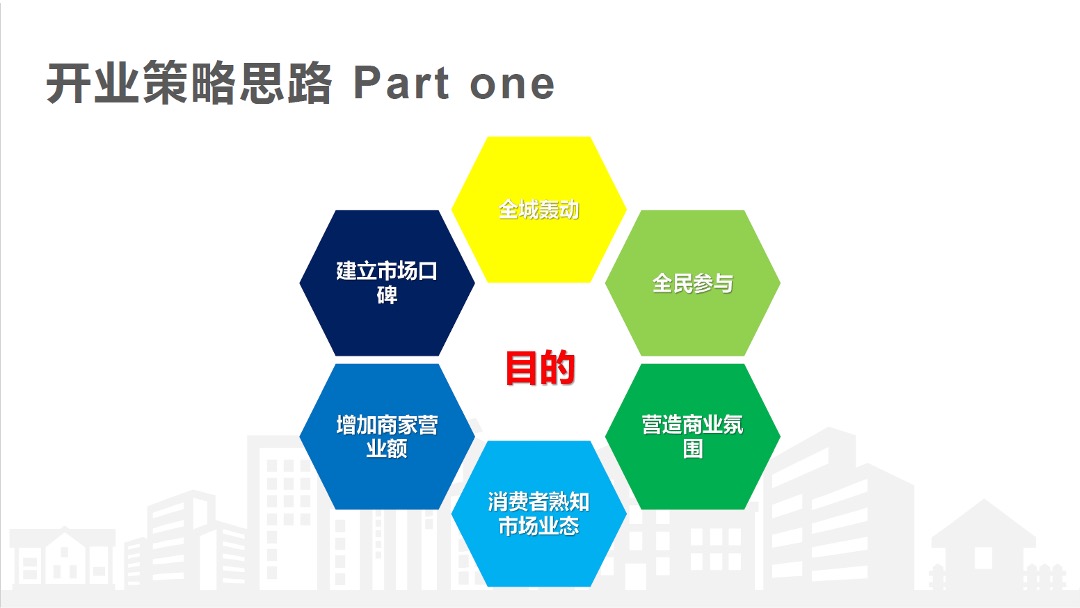 金堰农贸市场开业活动思路提案