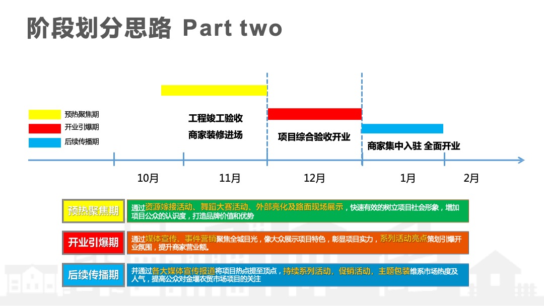 金堰农贸市场开业活动思路提案