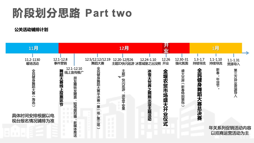 金堰农贸市场开业活动思路提案