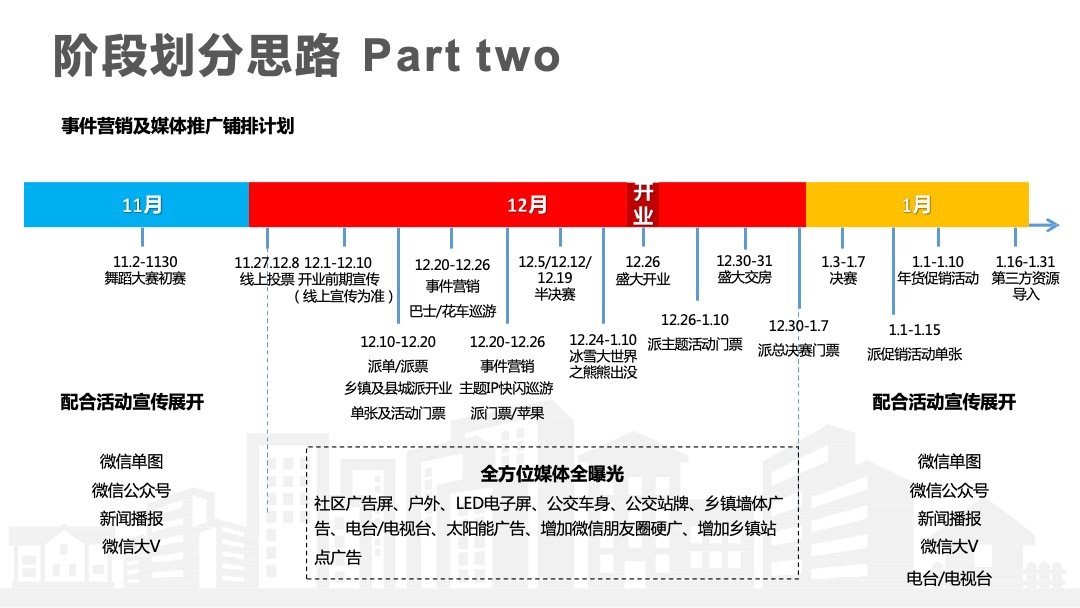 金堰农贸市场开业活动思路提案