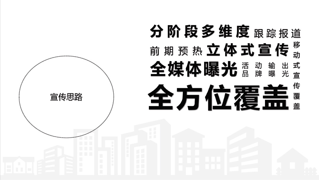 金堰农贸市场开业活动思路提案