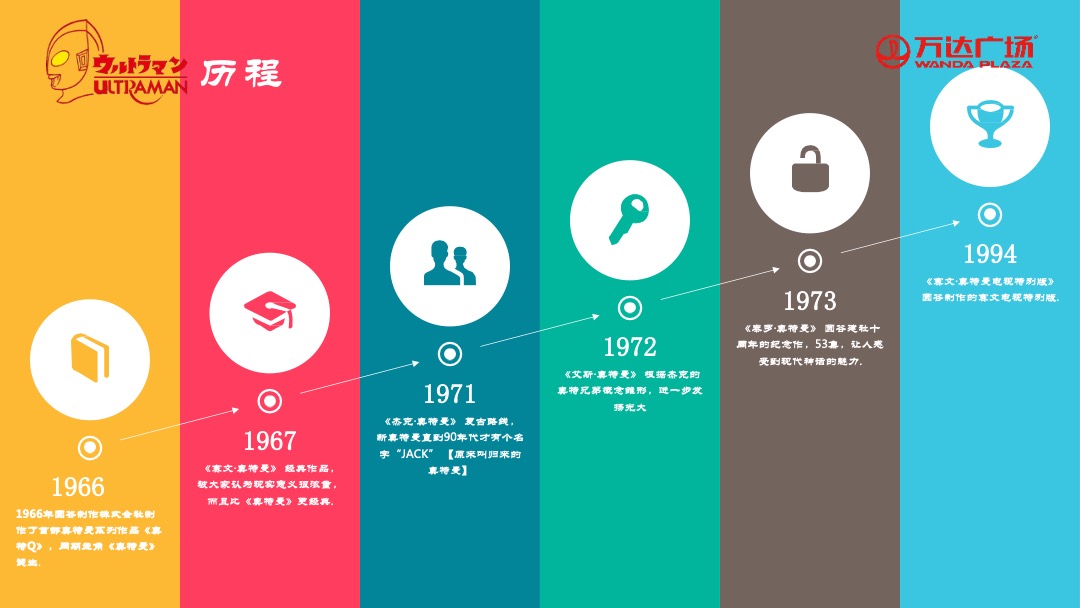 商业广场开业典礼暨奥特曼主题展粉丝见面会活动策划方案