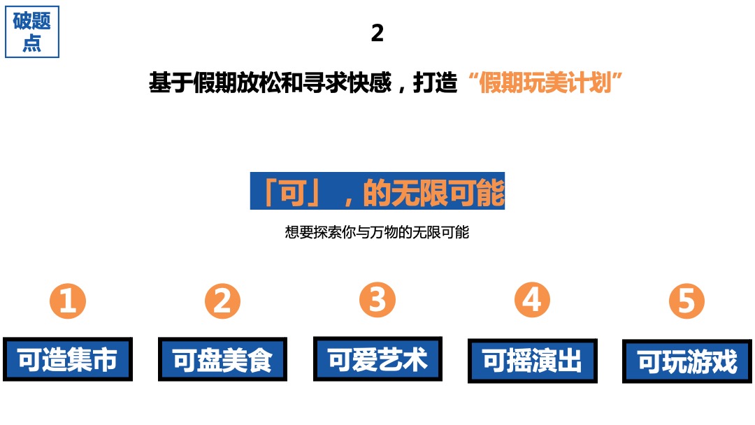 地产项目长假系列（假期玩美计划主题）活动策划方案