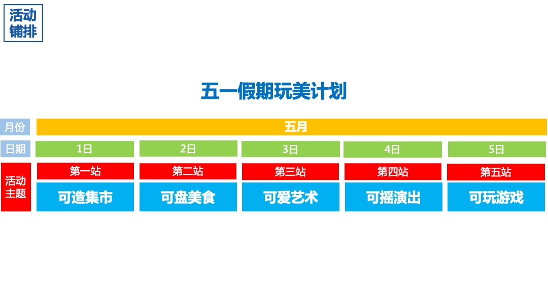 地产项目长假系列（假期玩美计划主题）活动策划方案