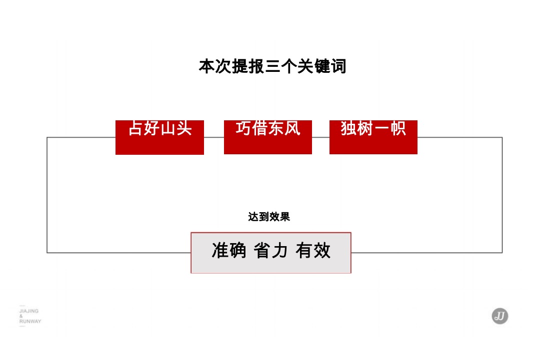 高黎贡小镇整合推广提报