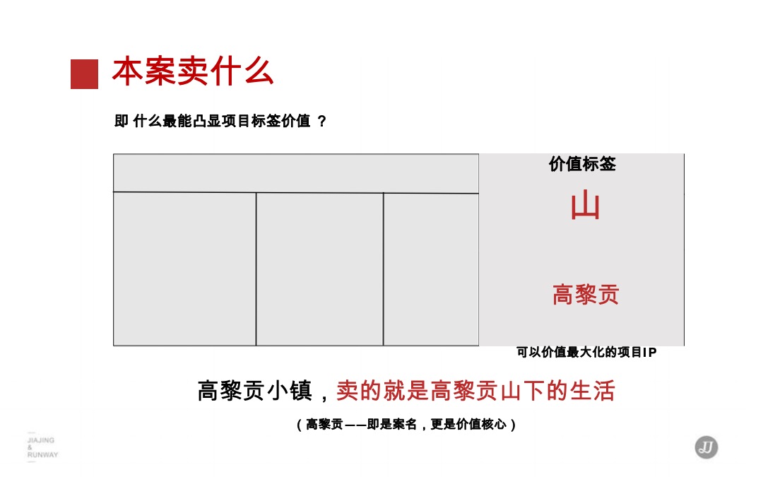 高黎贡小镇整合推广提报