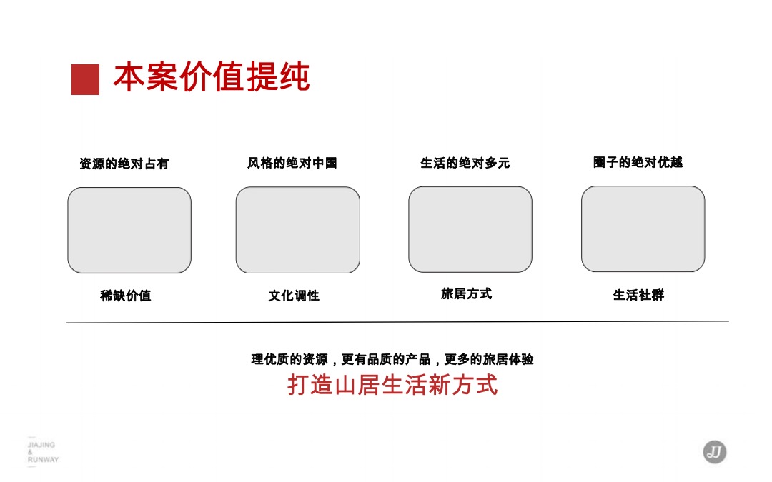 高黎贡小镇整合推广提报