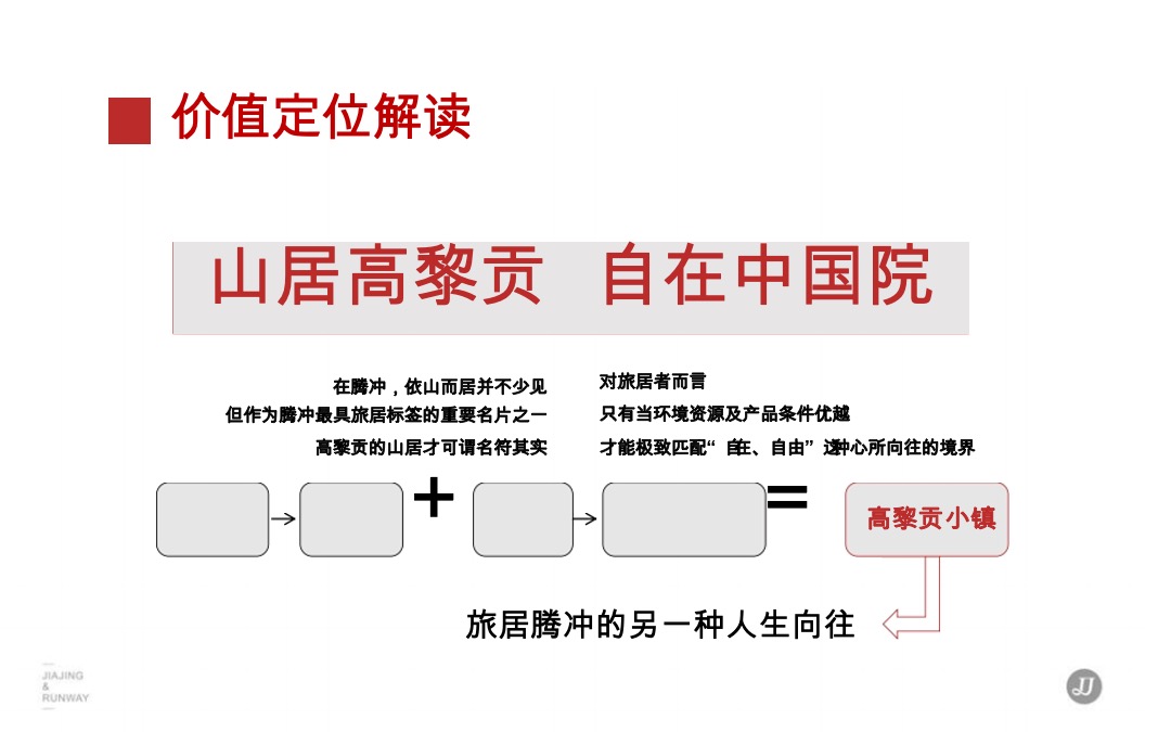 高黎贡小镇整合推广提报