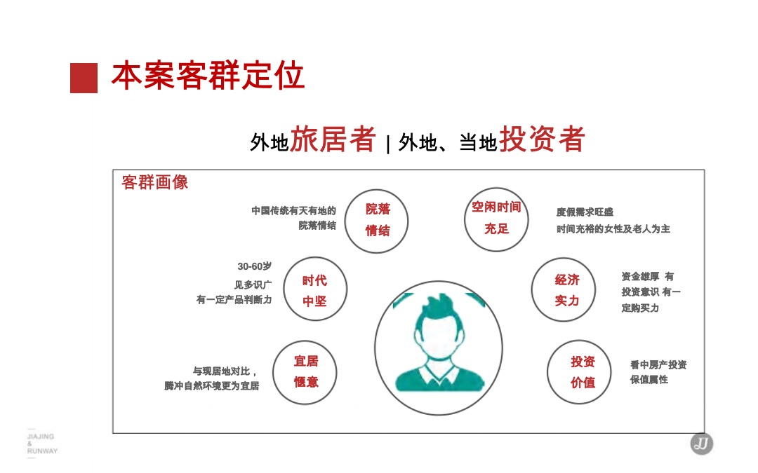 高黎贡小镇整合推广提报