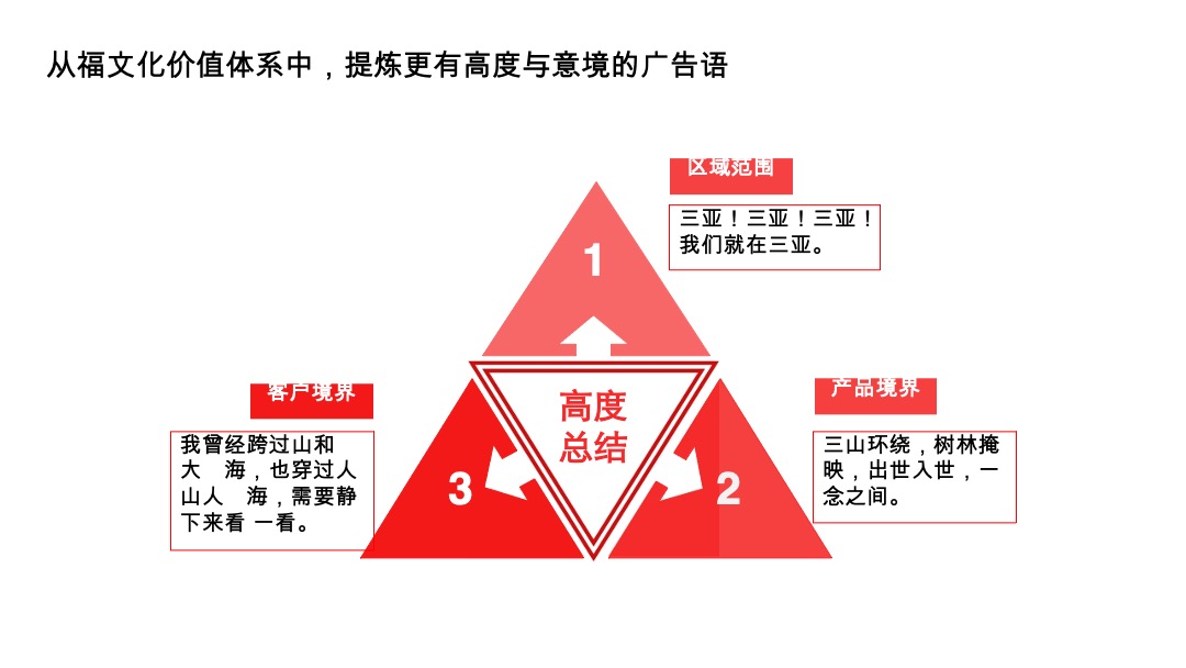 绿城海南高福小镇三期广告推广提案