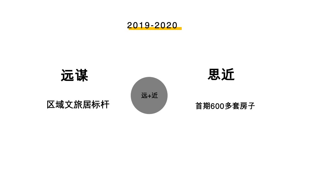 深圳道里-南宁融创云舒小镇项目传播方案