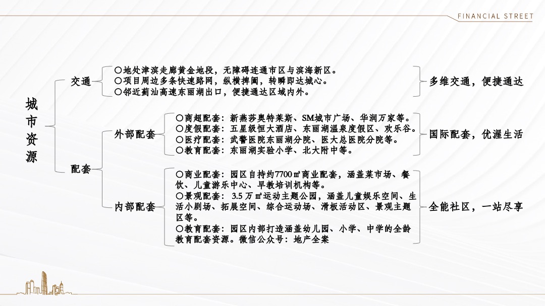 天津金融街·听湖小镇推广策略方案