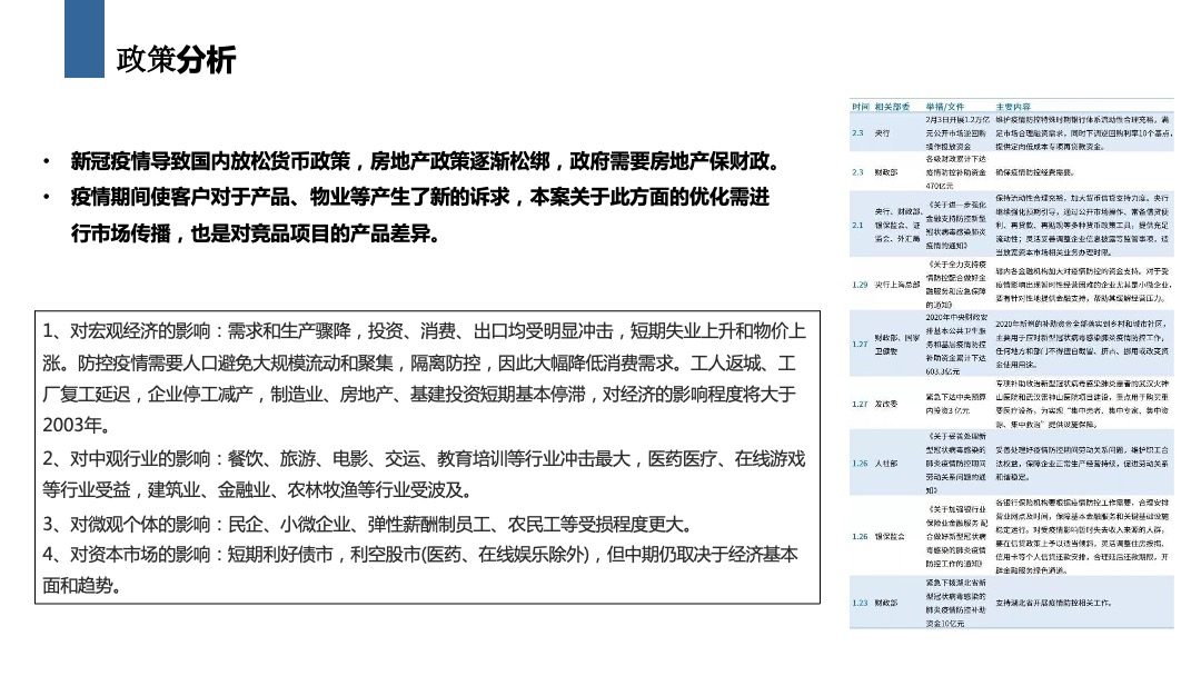 中格云景小镇营销方案