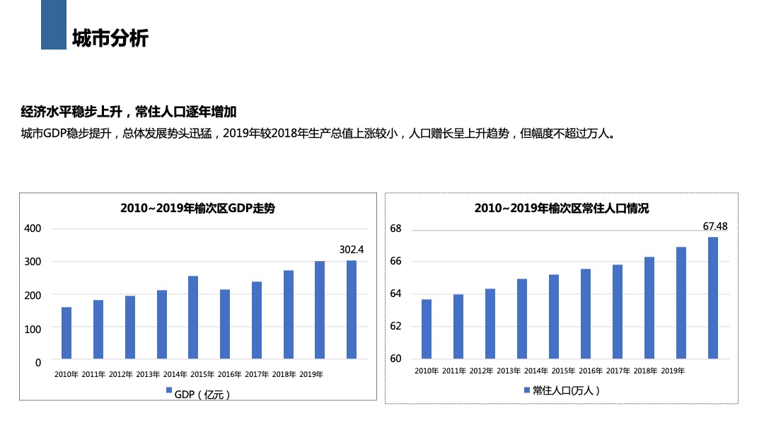 中格云景小镇营销方案