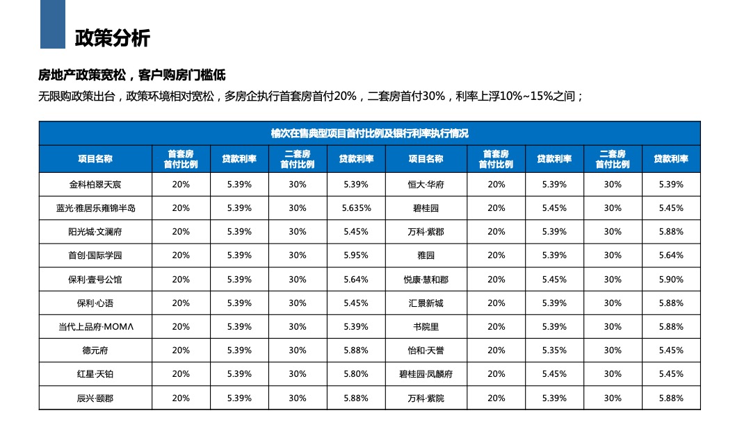 中格云景小镇营销方案