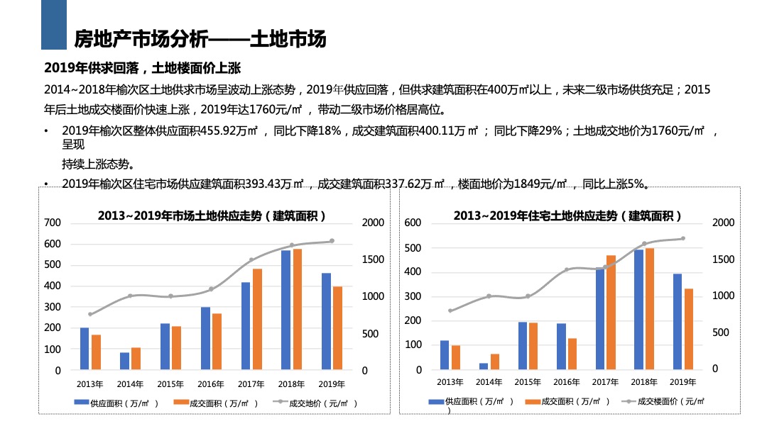 中格云景小镇营销方案