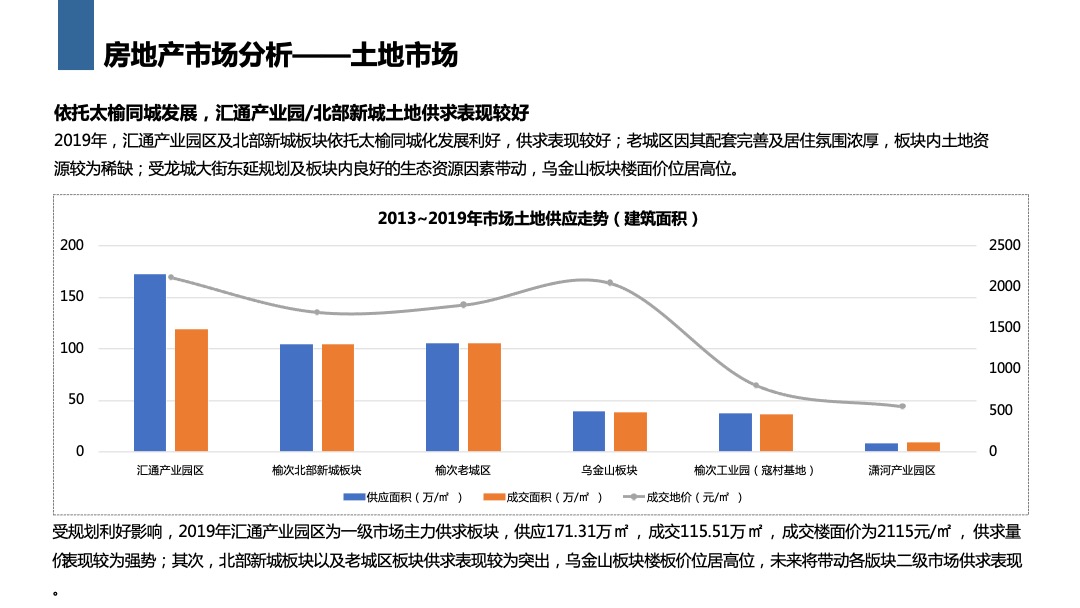 中格云景小镇营销方案