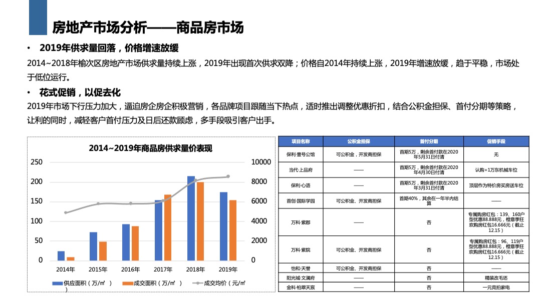 中格云景小镇营销方案