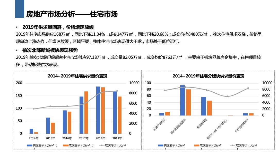 中格云景小镇营销方案