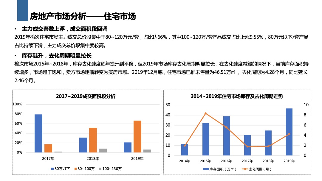 中格云景小镇营销方案