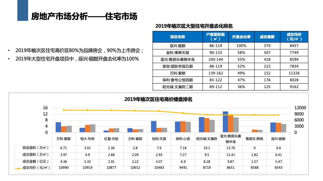中格云景小镇营销方案
