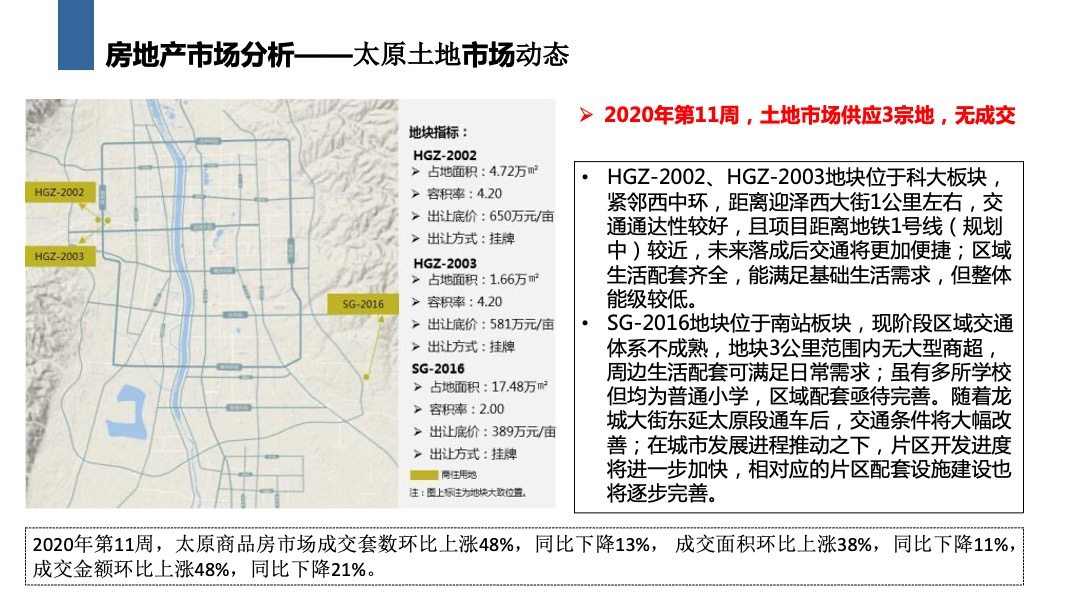 中格云景小镇营销方案