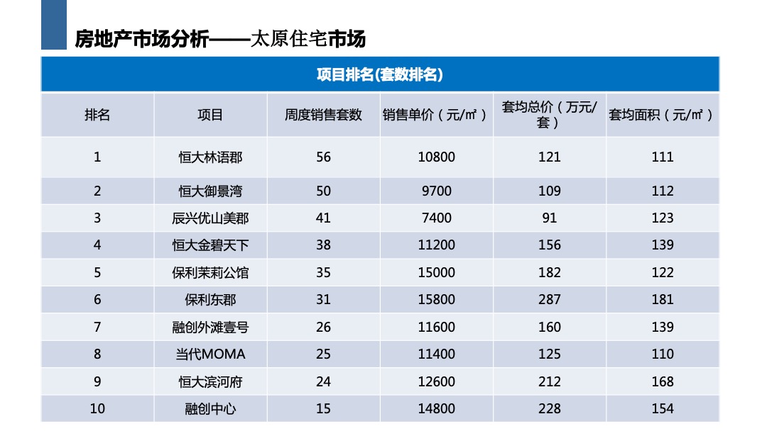 中格云景小镇营销方案