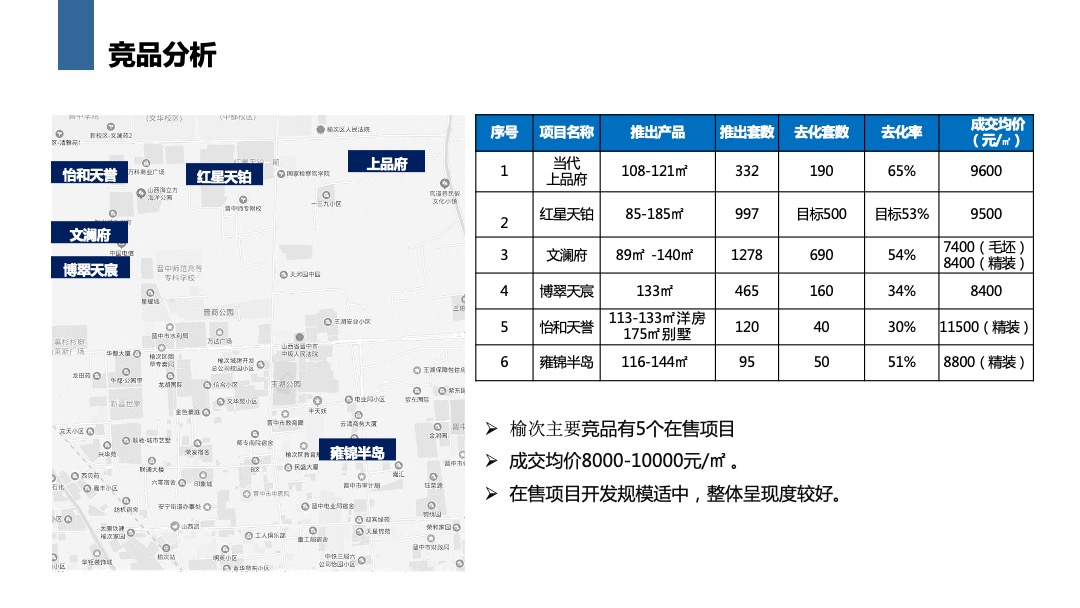 中格云景小镇营销方案