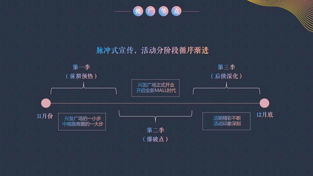 华中首座运动休闲亲子主题MALL开业活动策划方案