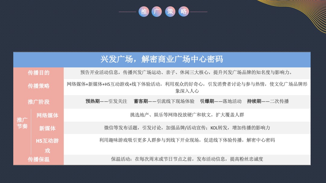 华中首座运动休闲亲子主题MALL开业活动策划方案