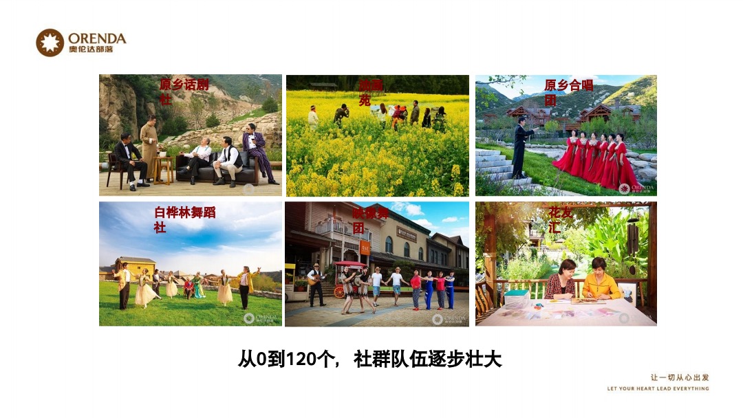 奥伦达部落小镇社群营销复盘方案