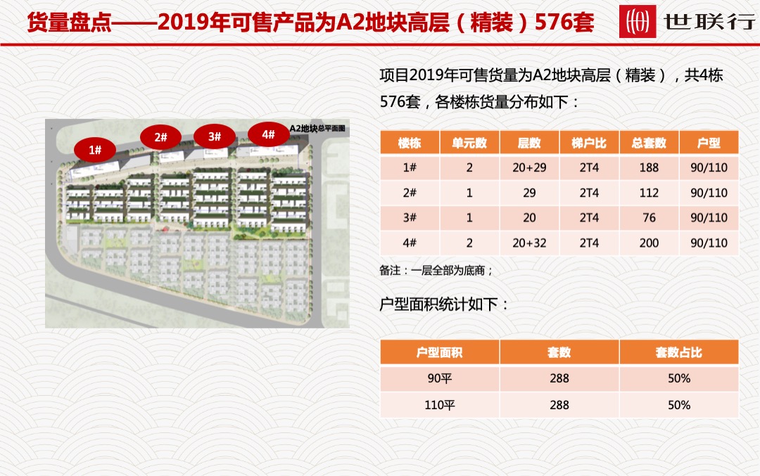 济南绿城梦想小镇开盘前营销执行计划