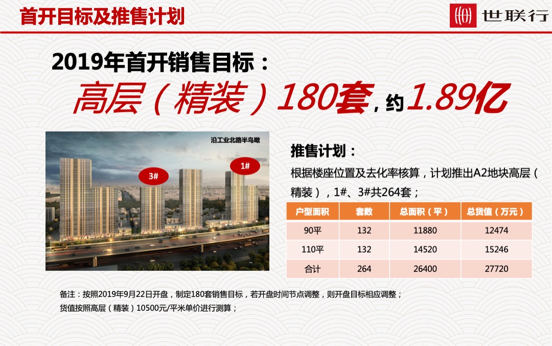 济南绿城梦想小镇开盘前营销执行计划