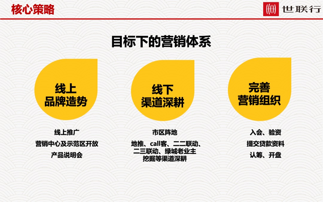 济南绿城梦想小镇开盘前营销执行计划